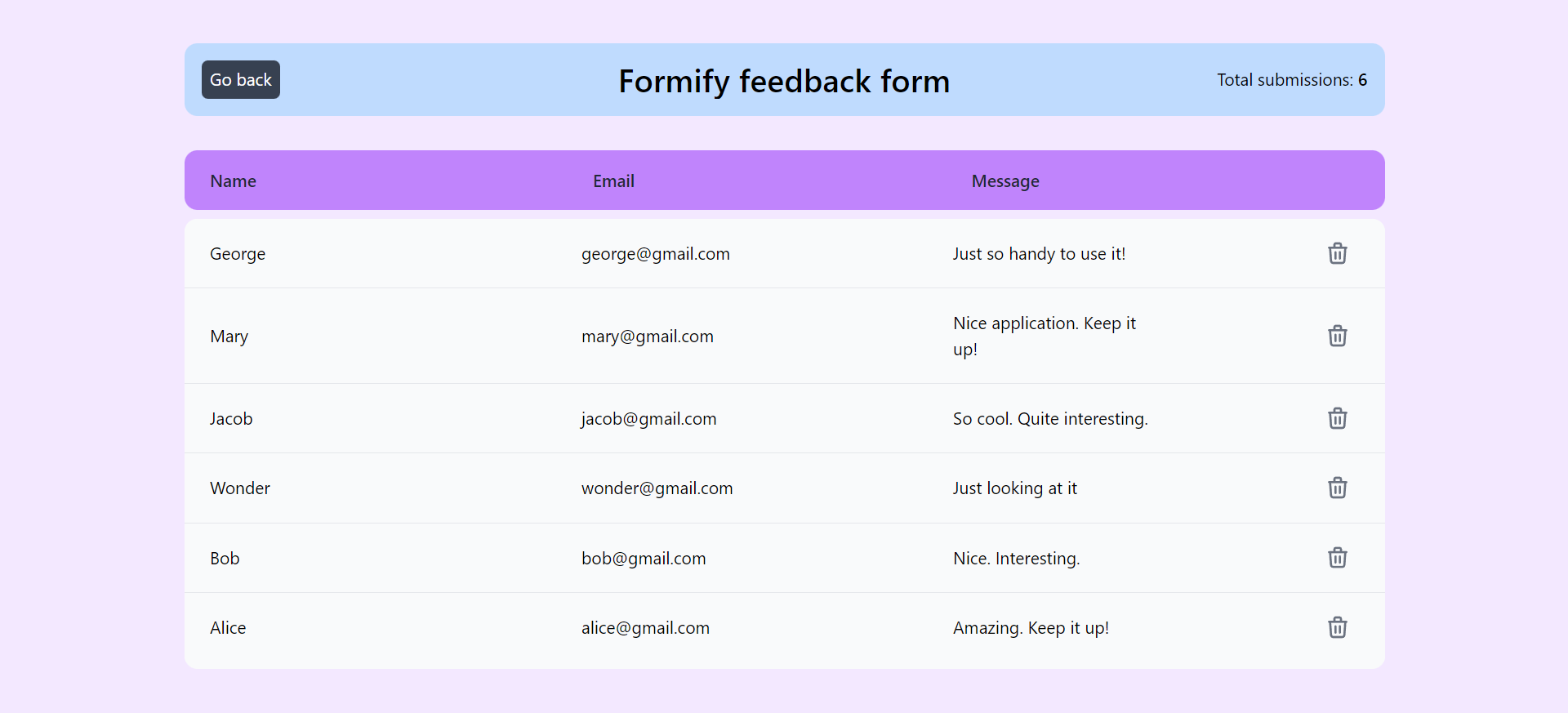 Fomify dashboard